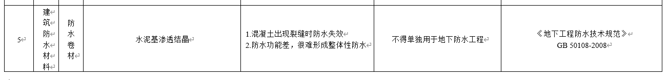 水泥基滲透結晶不得單獨用于地下防水工程，吉林公布防水材料推限禁令
