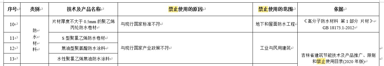 水泥基滲透結晶不得單獨用于地下防水工程，吉林公布防水材料推限禁令