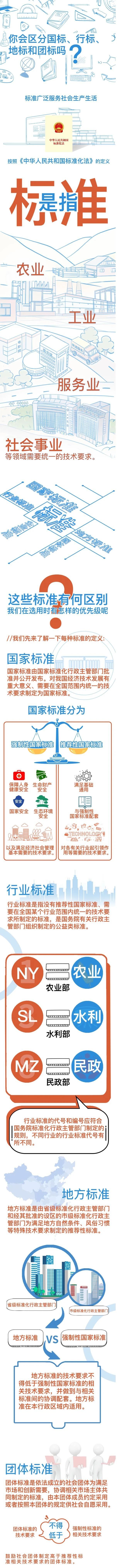 國家標準、行業(yè)標準、地方標準和團體標準的區別
