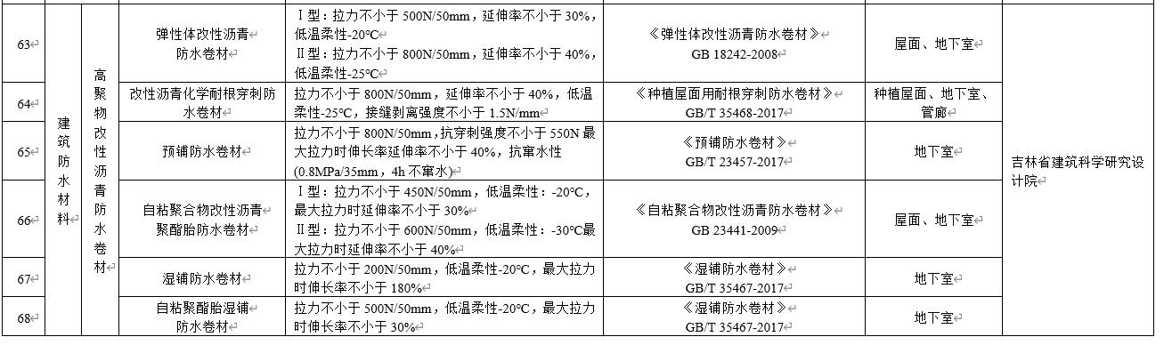 水泥基滲透結晶不得單獨用于地下防水工程，吉林公布防水材料推限禁令