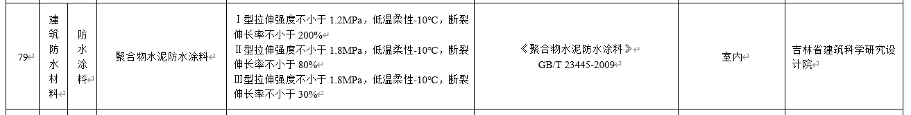 水泥基滲透結晶不得單獨用于地下防水工程，吉林公布防水材料推限禁令